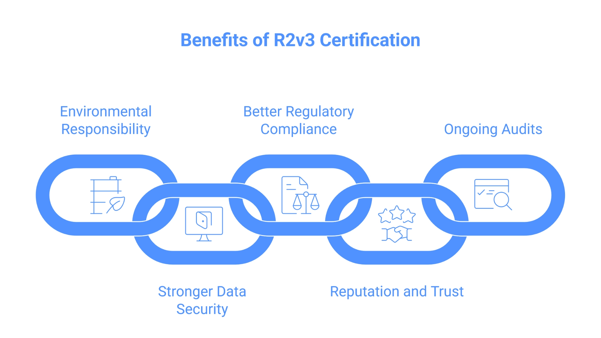 benefits of R2V3 Recycling Companies